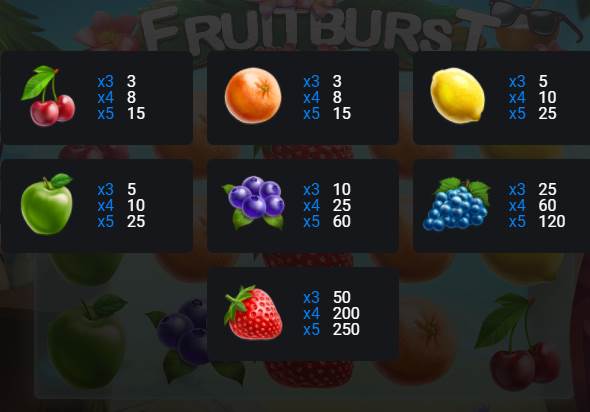 Фруктовые выплаты и коэффициенты во Fruit Burst