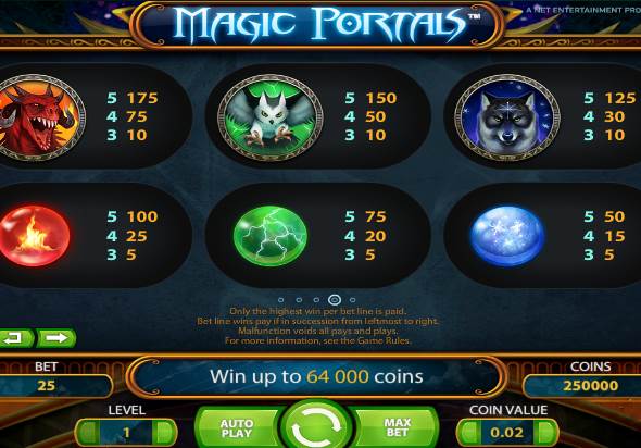 Волшебные выплаты от Magic Portals