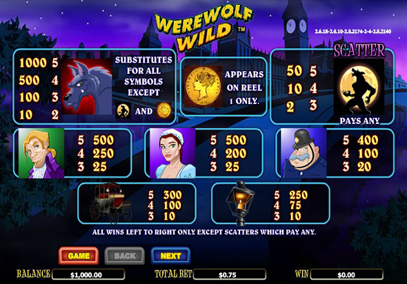 Коэффициенты и выплаты в слоте Werewolf Wild