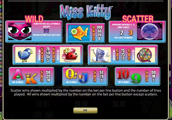 Выплаты и коэффициенты в игровом автомате Miss Kitty