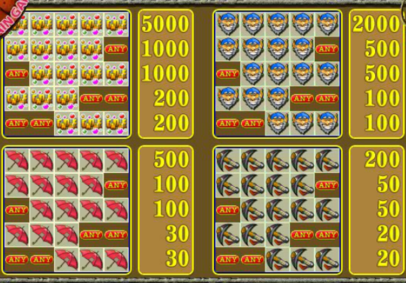 Таблица выплат в игровом автомате Гном