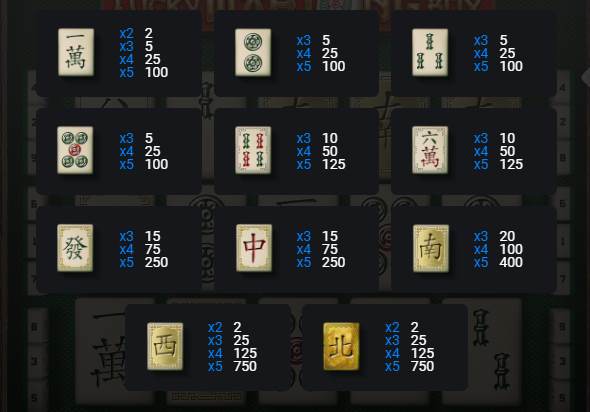 Коэффициенты и вознаграждение в Lucky Mahjong Box