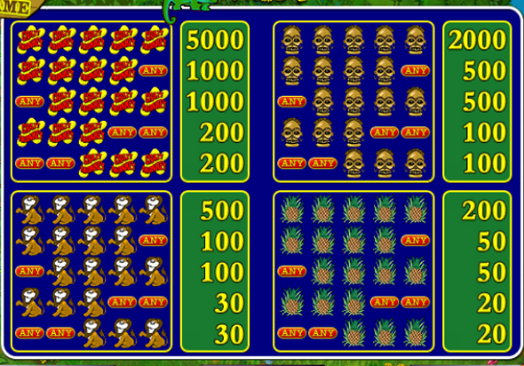 Призовые выплаты по комбинациям в игровом автомате Обезьянки (Crazy Monkey)