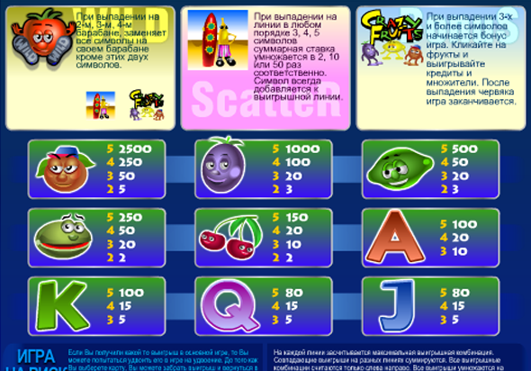 Таблица с информацией про символы и комбинации автомата Crazy Fruits (Помидоры)