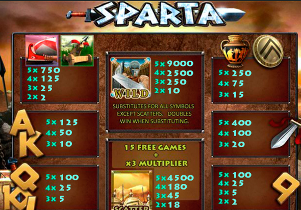 Таблица выплат игрового автомата Спарта