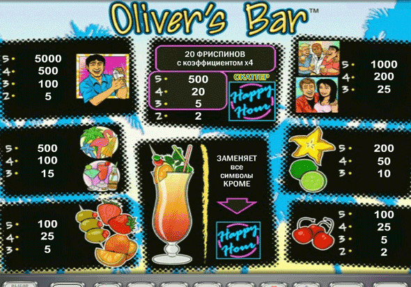 Таблица выплат бесплатного автомата Oliver`s Bar онлайн