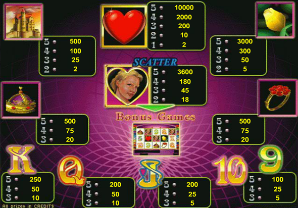 Queen of Hearts - таблица выплат по комбинация