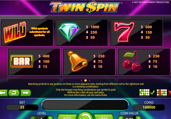 Цена символов в автомате Twin Spin