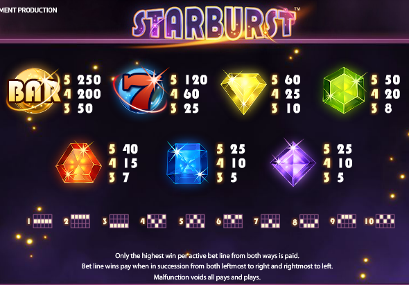 Стоимость призовых за комбинации в автомате Starburst
