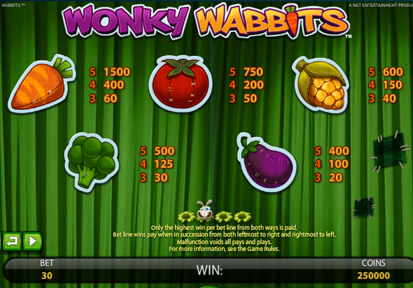 Стоимость символов автомата Wonky Wabbits
