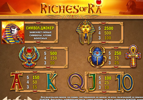 Принцип игры и символы автомата Riches of Ra