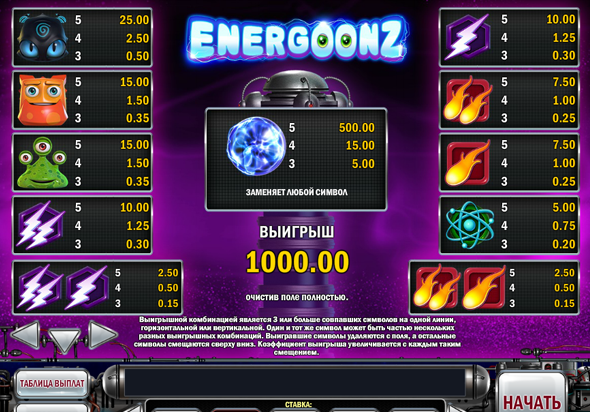 Дикий символ и описание игры в автомате Energoonz