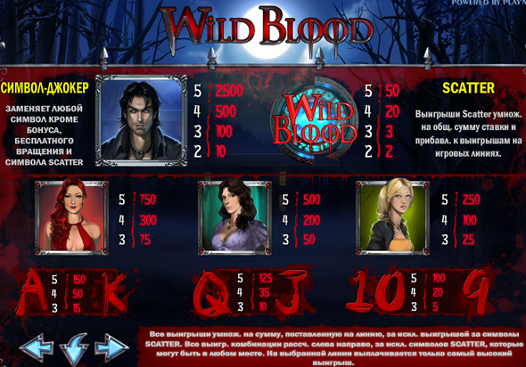 Таблица выплата игрового автомата Wild Blood